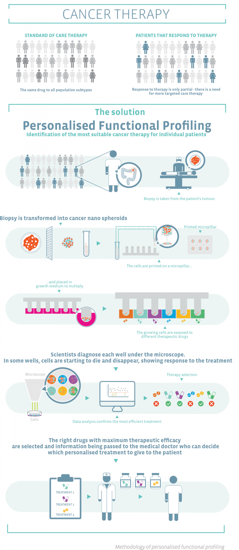 Personalized Functional Profiling (PFP) » Luxembourg Institute of Health